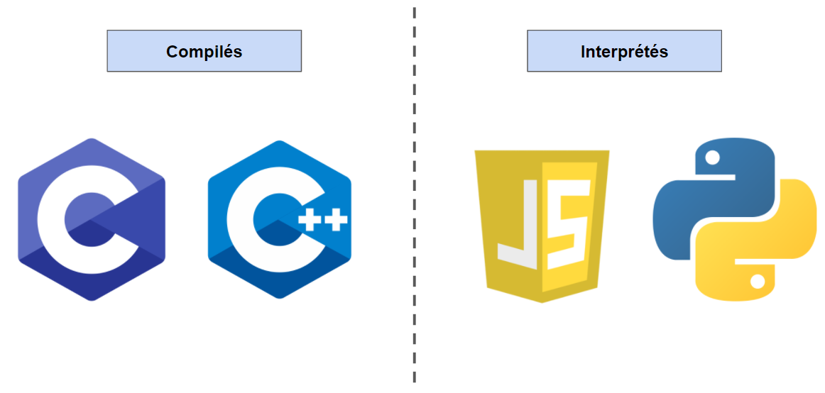 Comment Cr er Un Programme Codeur Pro Comment Cr er Un Programme Codeur Pro
