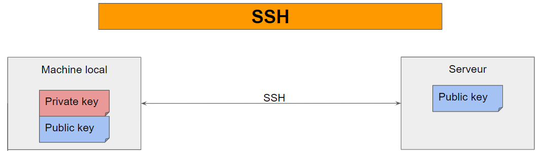 enable-openssh-client-on-windows-10-putty-on-command-prompt