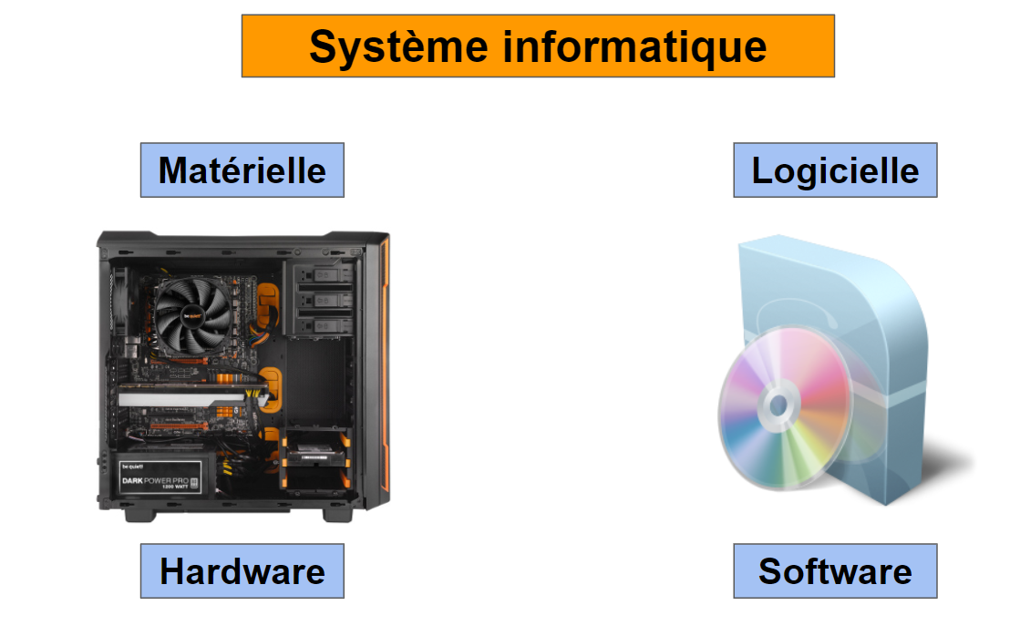 système informatique